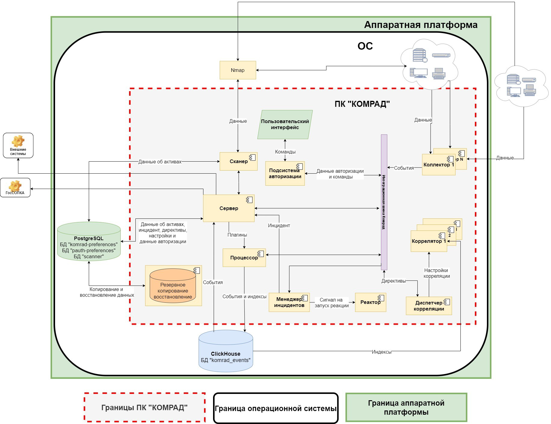 Архитектура KOMRAD Enterprise SIEM